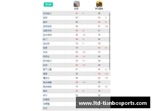 天博体育球员足球排名：最新数据和分析