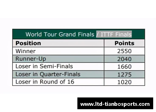 天博体育科普丨澳网的赛制、赛程、奖金和积分那些事 - 副本